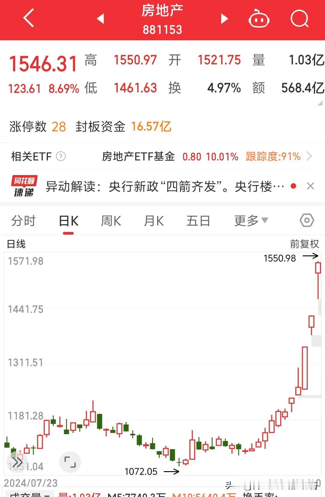 合肥房主这个假期凄凄惨惨戚戚啊，全国房子大卖，唯独合肥房子销售有点跟不上，什么深