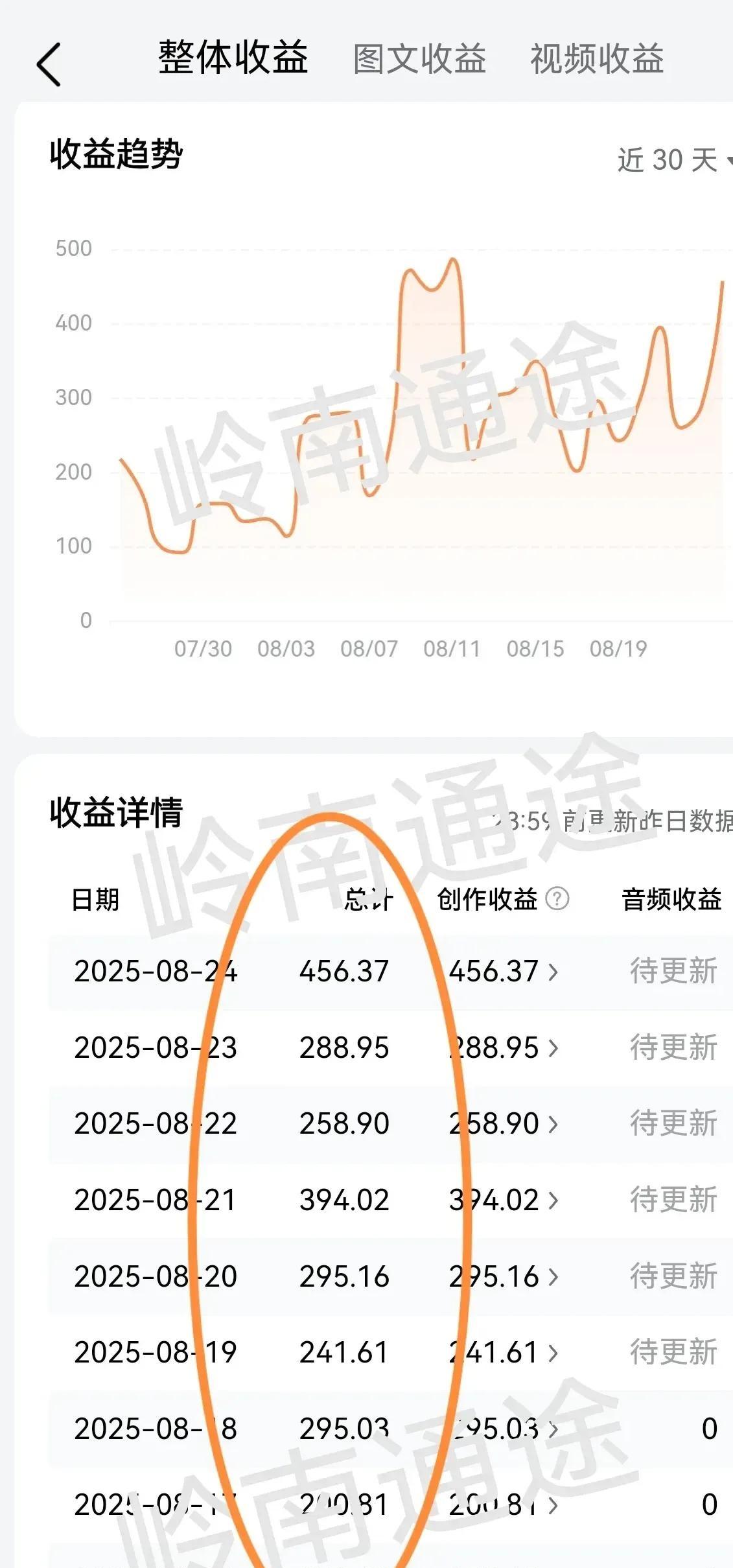 现在自媒体上都是月入几万或者几十万的人，钱真的那么好赚吗？

说实话，绝大多数人