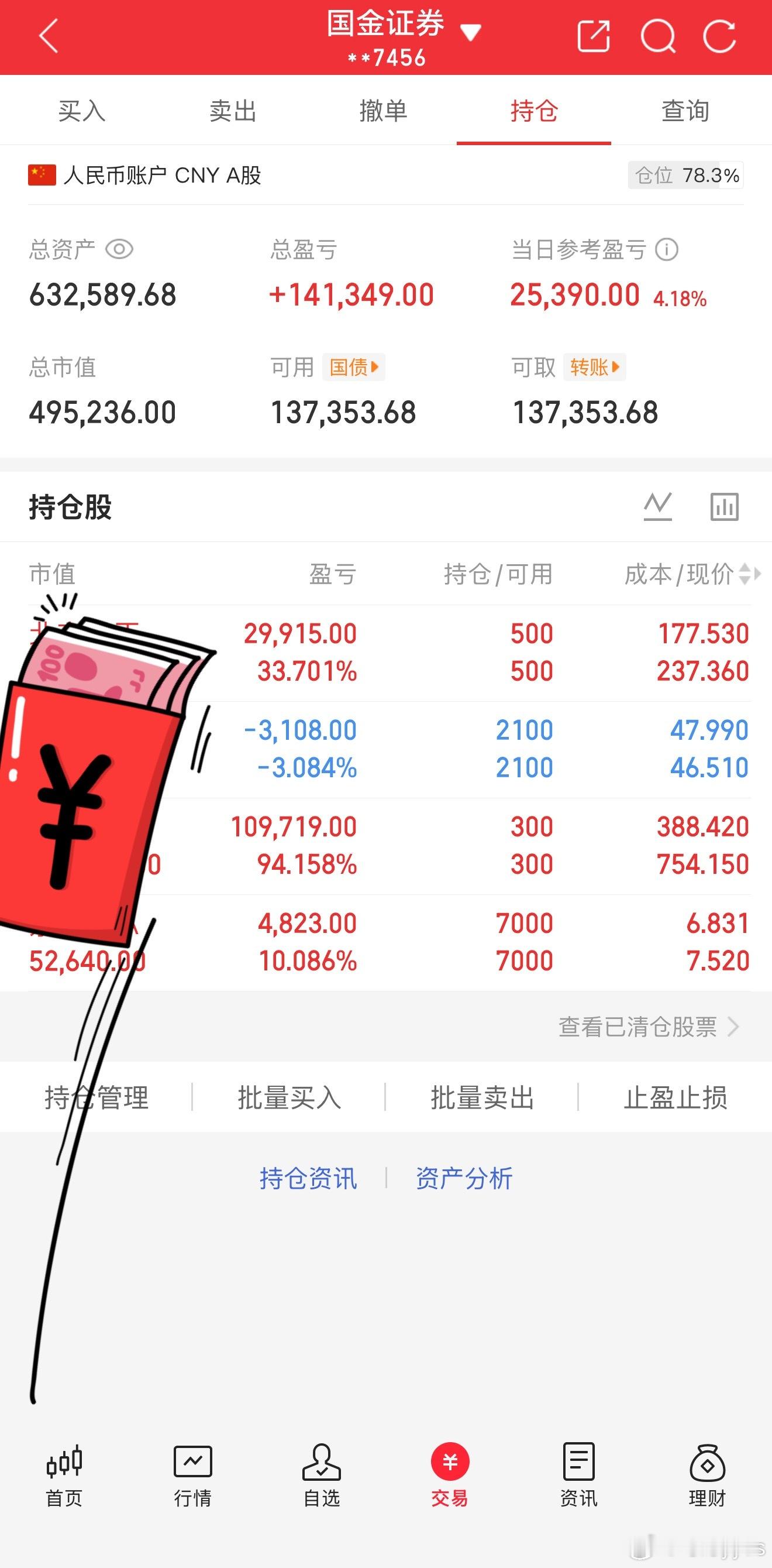 量能稳步抬升，行情应该就不会轻易结束晚上看美光继续表演 