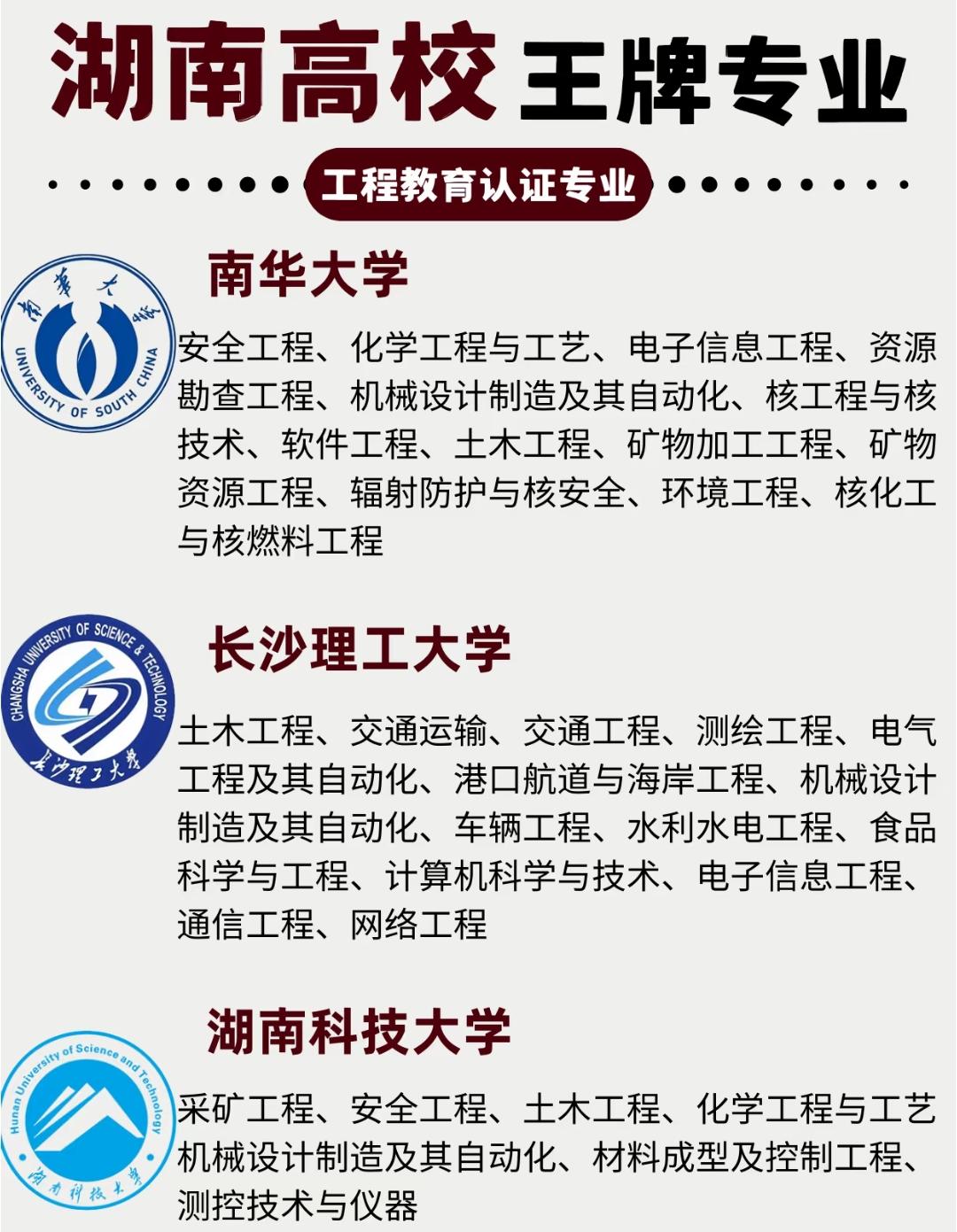 在湖南，想读工程类专业的同学看过来！这些高校的王牌专业通过工程教育认证，实力真的