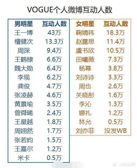 现在的KPI真的各种各样..... ​​​