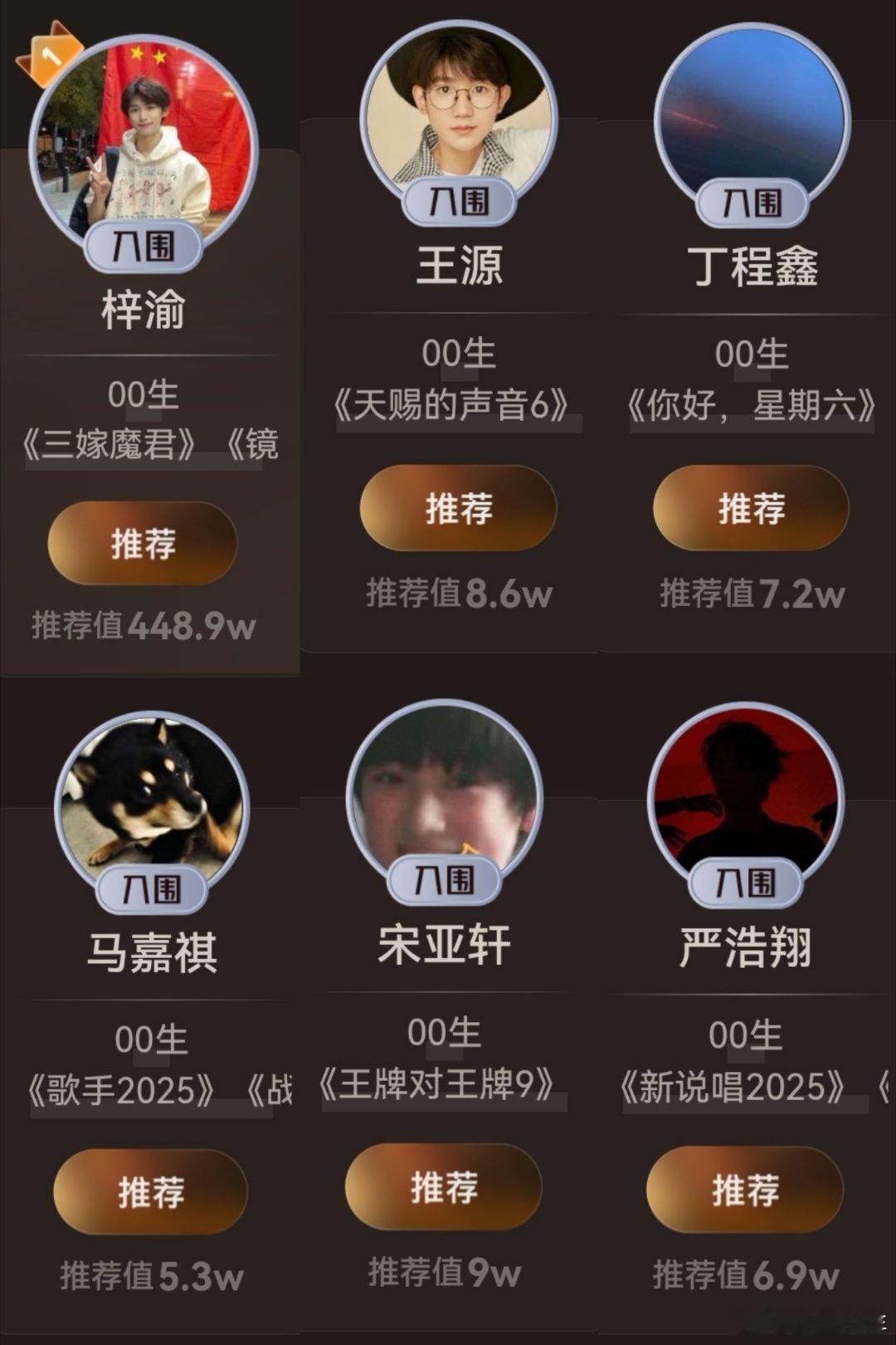 视界大会剧综人物00生排名刷到视界大会00生排名，瞬间被戳中追星雷达！看着榜单上