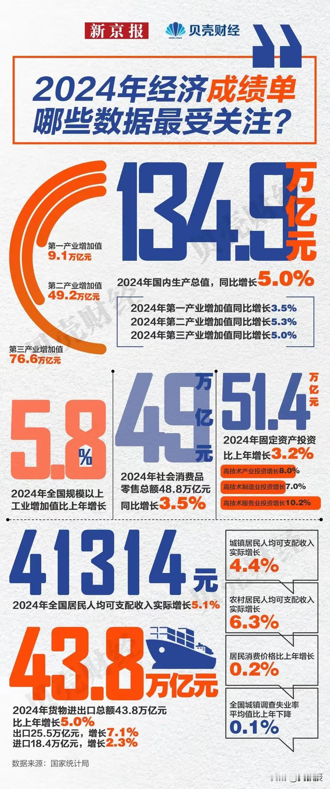 一张图说清楚
经济增长的含金量
[赞][赞][赞]