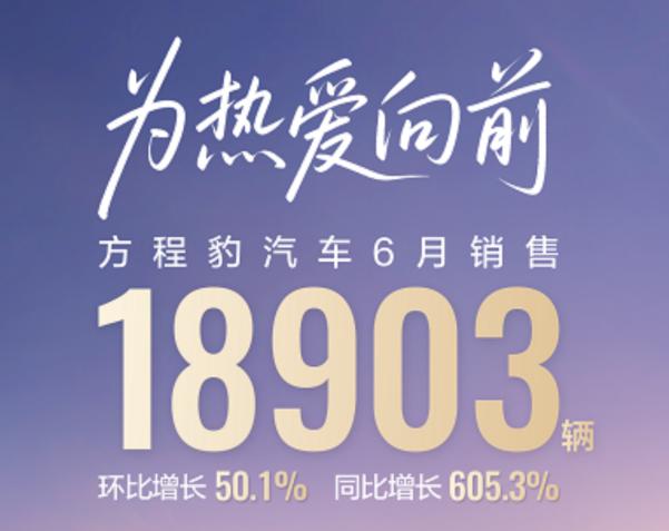 方程豹 6 月销量 18903 量，其中钛3 在6月销量到达 12000 辆！第