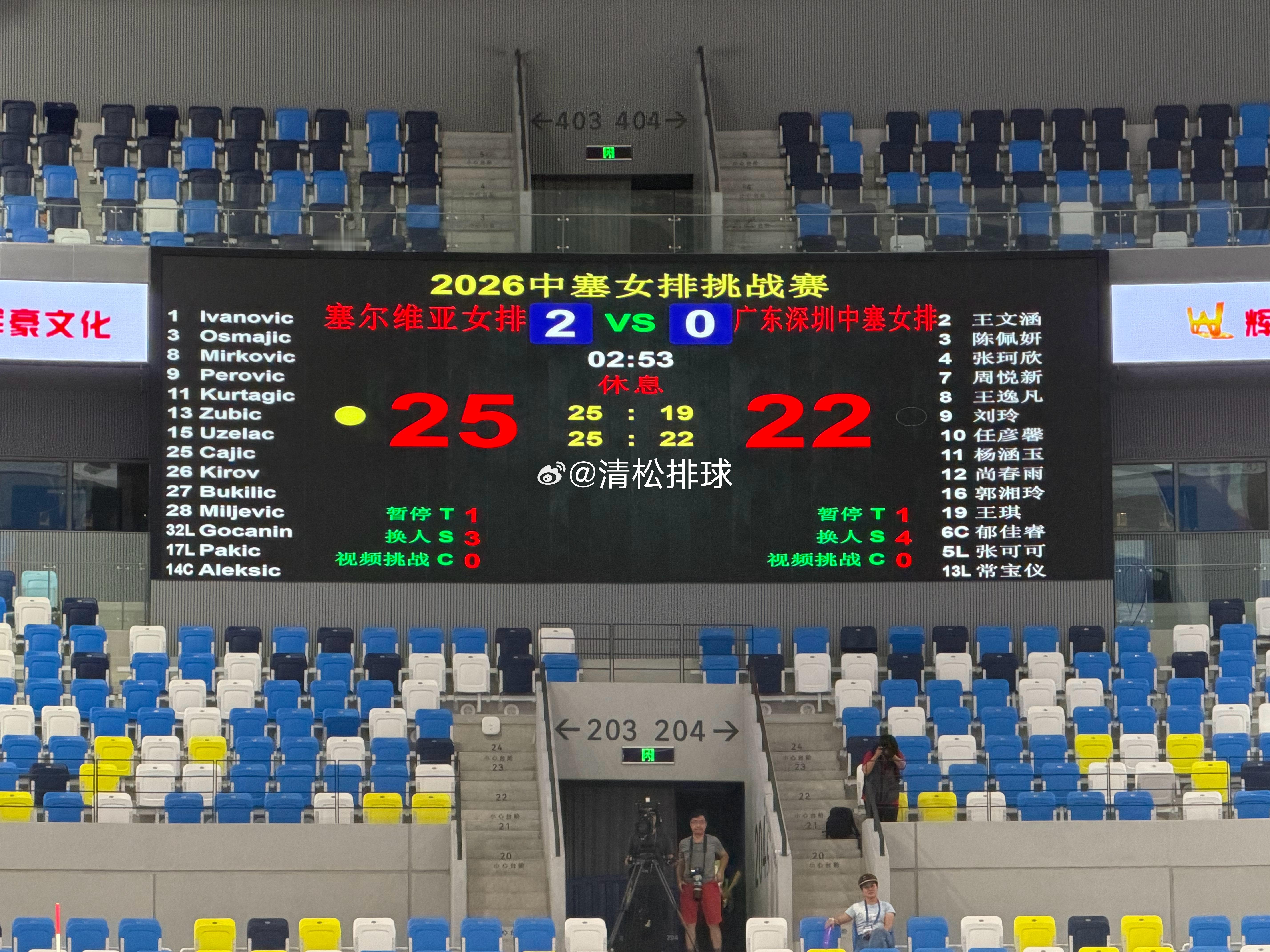 2026年中塞女排挑战赛广东深圳中塞女排vs塞尔维亚女排第二局：22-25大比分