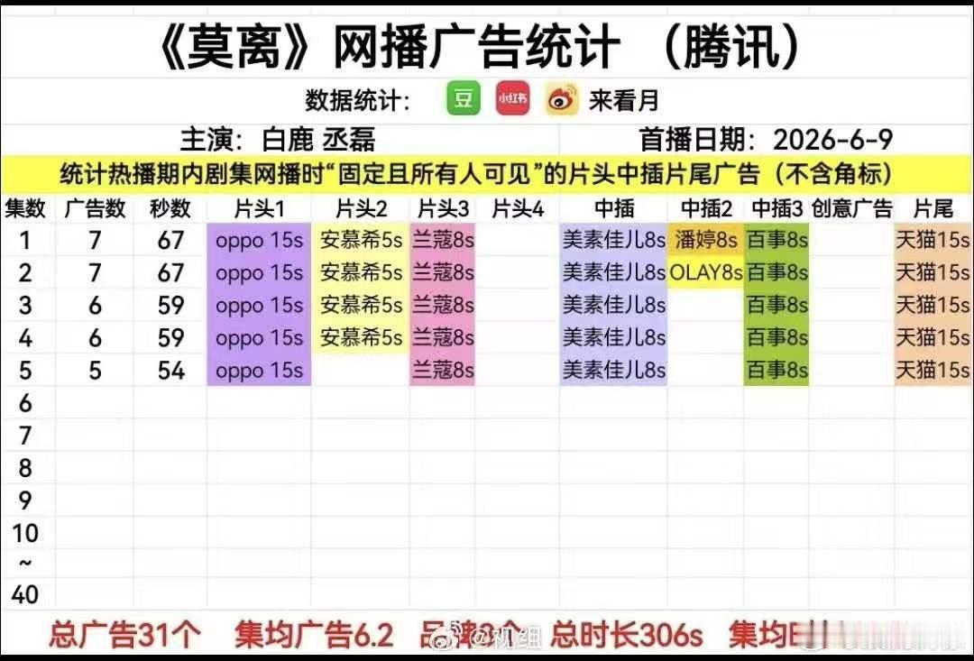 莫离投广竞争也好激烈原来广告位真的靠抢才能拿到，各大品牌角逐开播时段的广告位，还