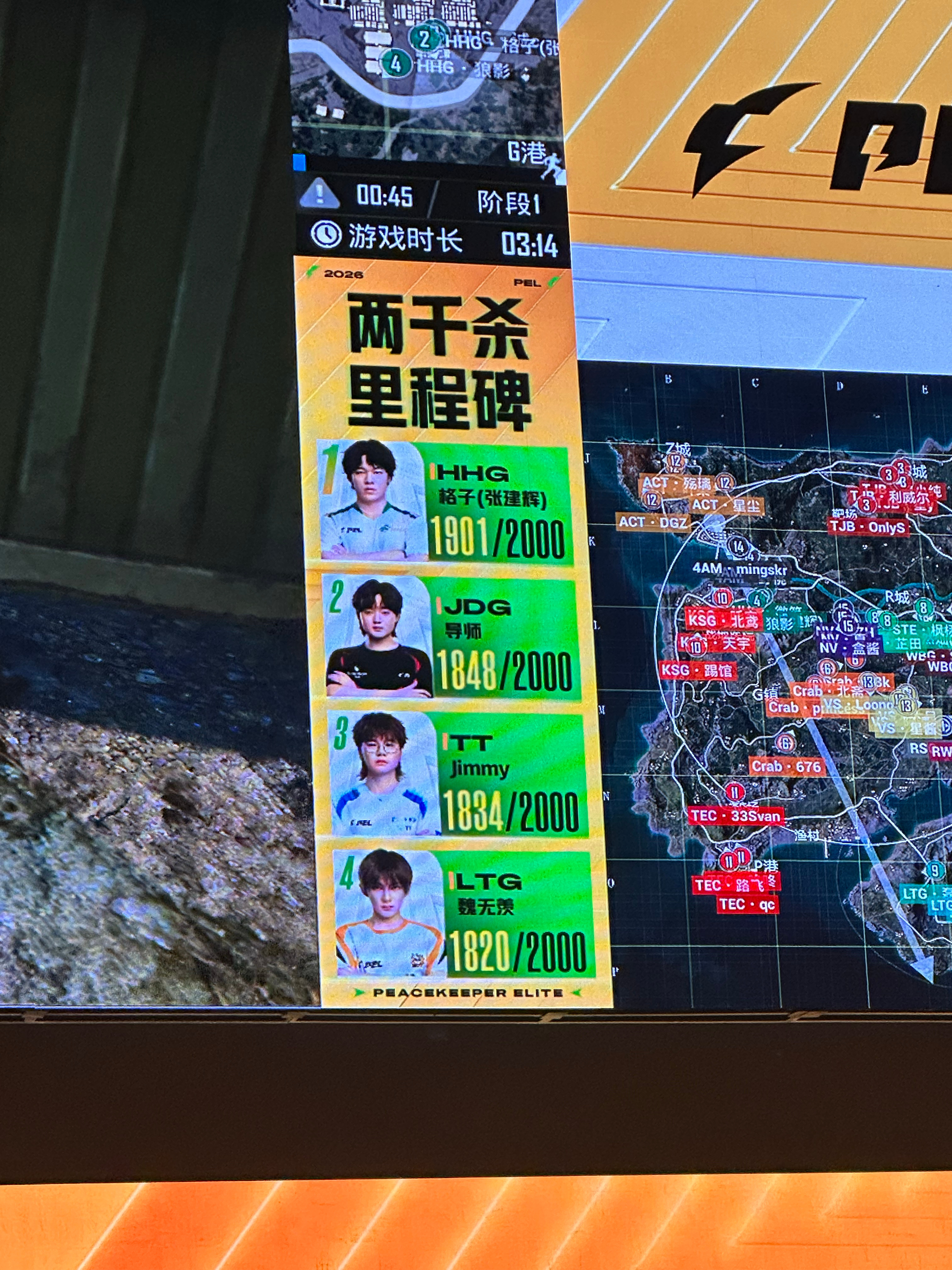 本赛季场均淘汰榜及即将突破2000淘汰里程碑的选手场均淘汰2.0位居第一，差99