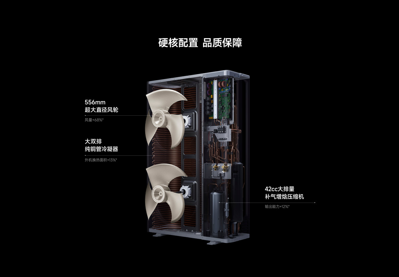 米家中央空调 双风轮给大家几个参数，双电机双风轮，三排蒸发器，APF6.55，1