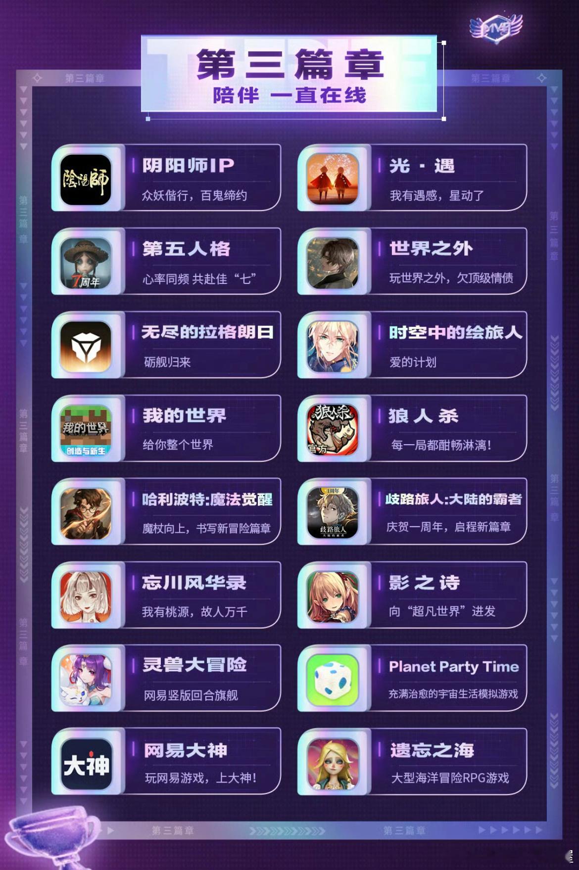 阴阳师手游[超话] 今晚520发布会节目单泥鼠在第三篇章 ​​​