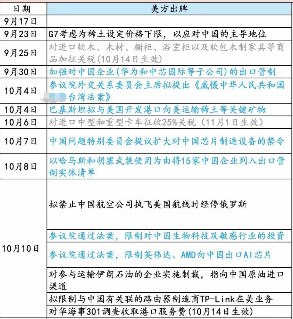 “中国偷走了我们的芯片！”特朗普在 Truth Social 的咆哮冲上热搜，可