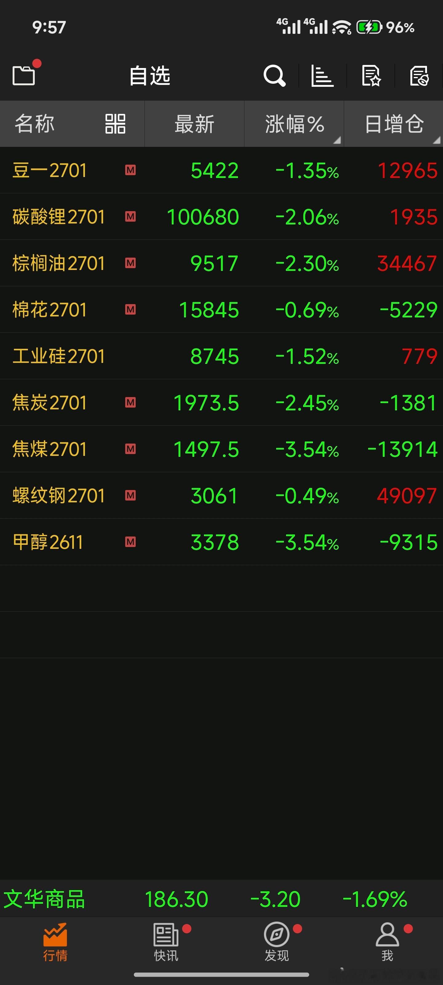 所有人都一样都涨得时候都想做多都跌的时候都想做空从不会估计思考本轮做空我是九号夜