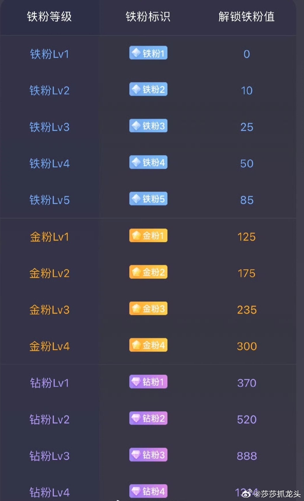 兄弟们早上好！今天是端午节票的最后一个交易日！大家都出来点点赞！评论888养铁粉