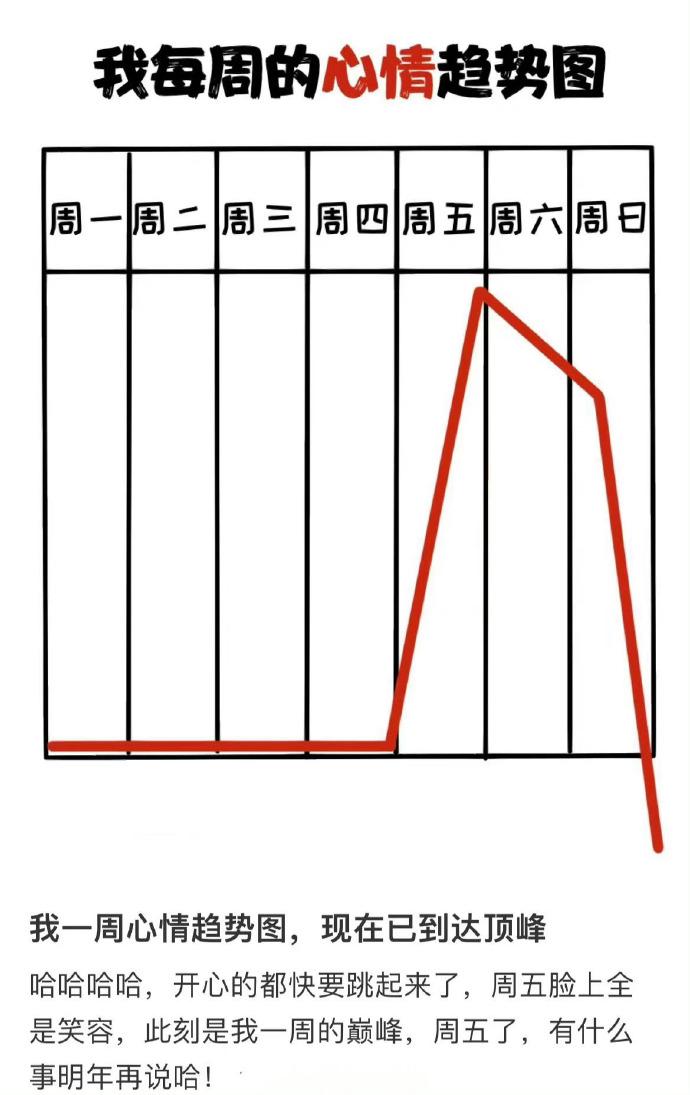 每周心情分享 ​​​