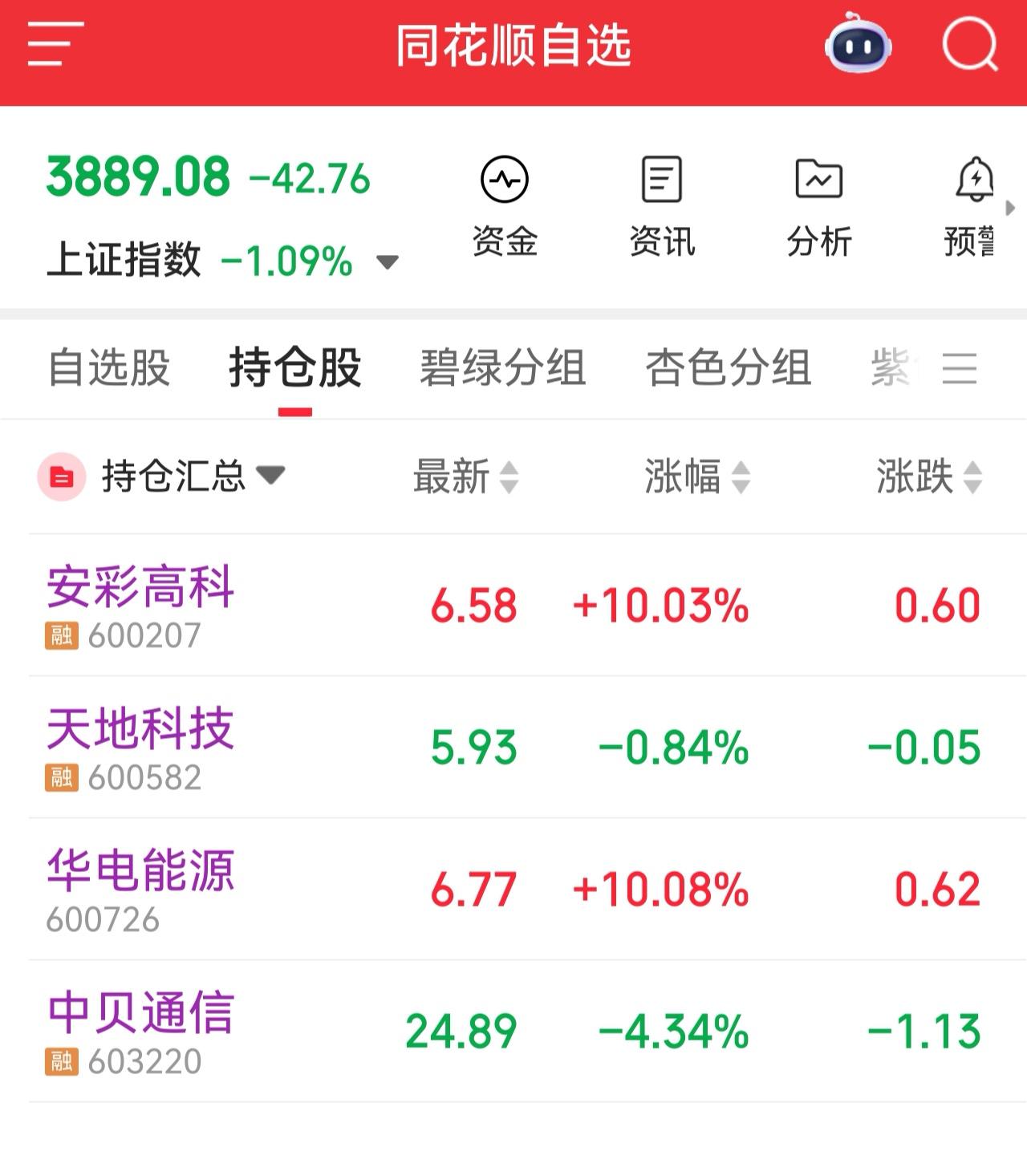 做股票不要做没底线的，啥也不跟，就随着大盘起伏，却又跑不赢大盘的垃圾股。必须趁早