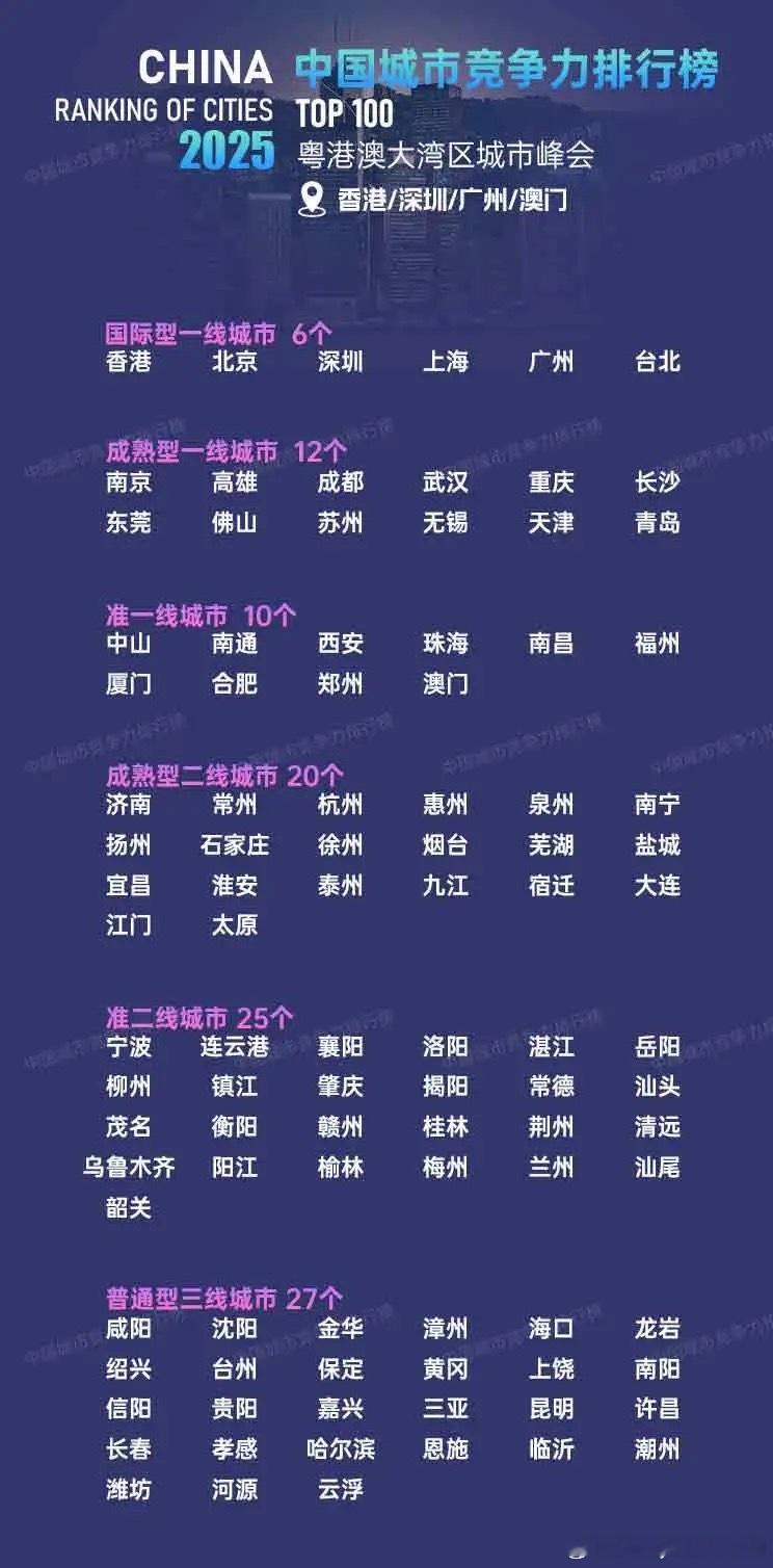 中国城市竞争力排行榜出炉 ​​​
