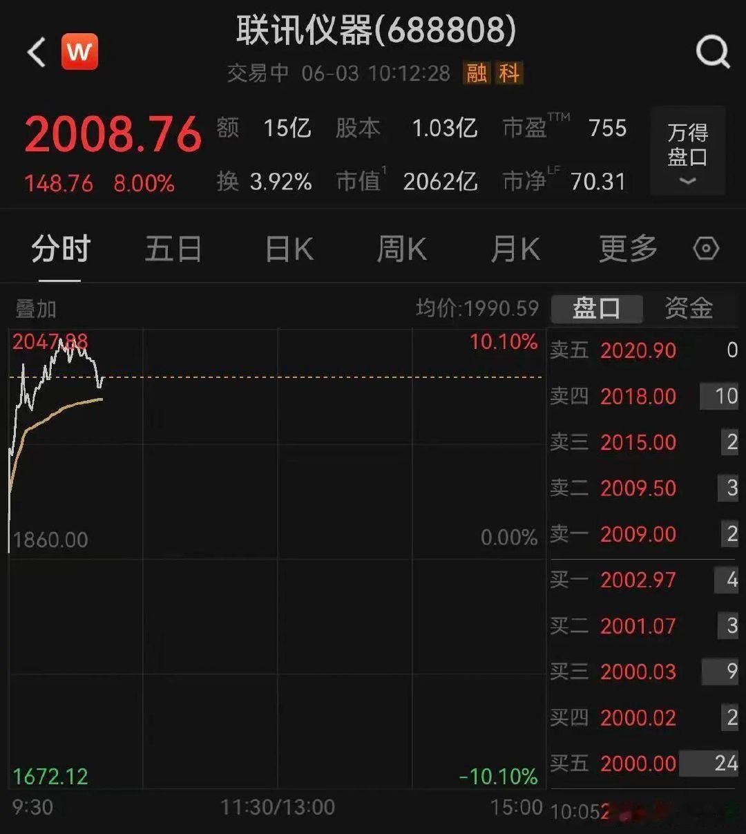 【光通信概念集体爆发】光通信概念集体爆发，亨通光电、长飞光纤连续两日涨停，均创新