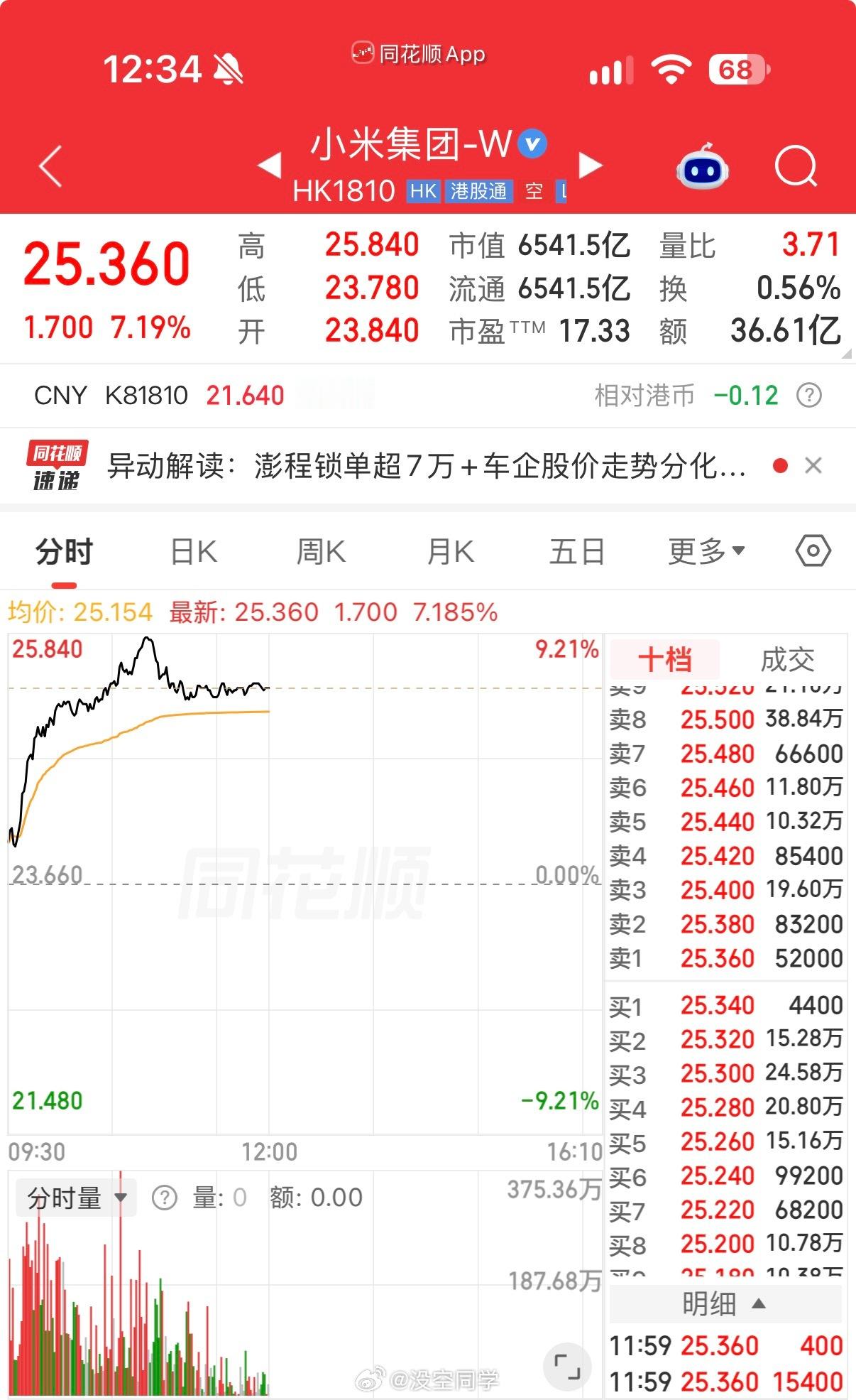 小米今天这么生猛！？[笑而不语] ​​​