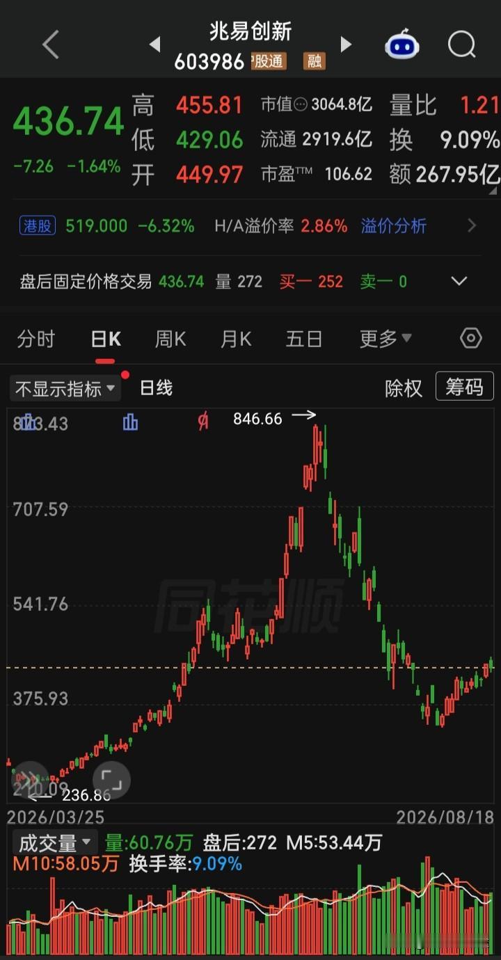 【每日观察2026.08.18】年内最贵新股首日上市，再创肉签记录，盘中最高涨幅