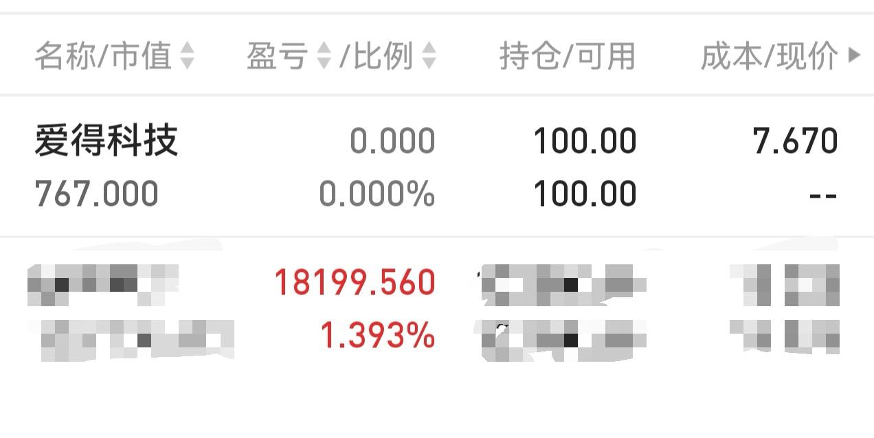 朋友问，你不是有580多万，这次怎么会放弃申购北交所新股海圣医疗呢？

我前段时