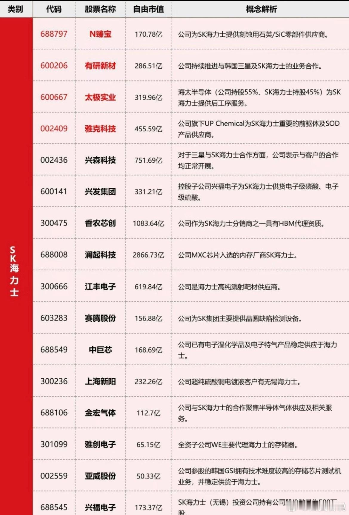 SK海力士:计划通过ADR在纳斯达克上市，筹集高达45万亿韩元(约290亿美元)