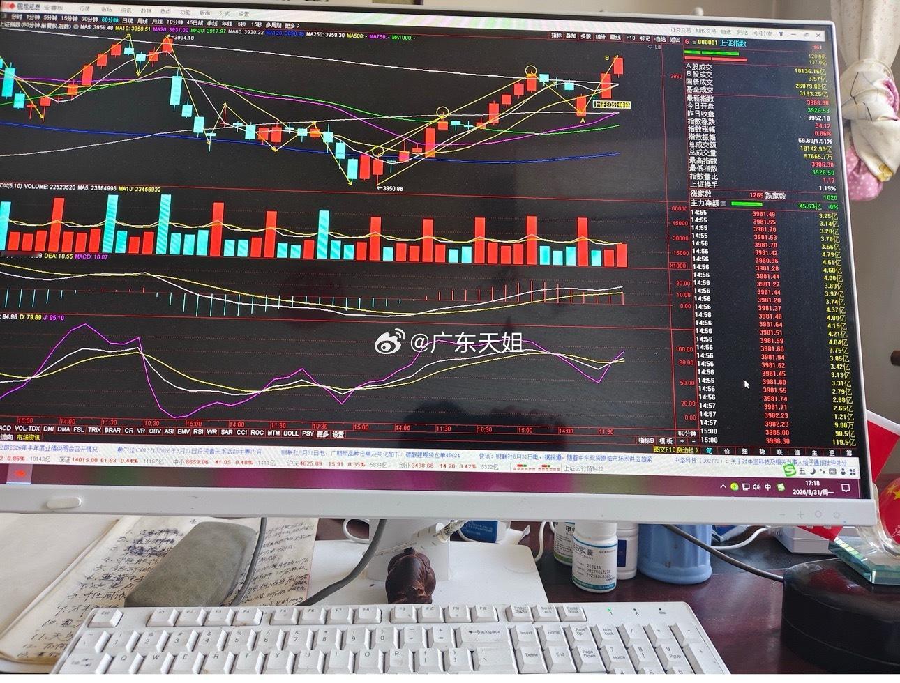 今天月线完美收官。明天9月1日会不会稳稳站上年线？今天8月完美收官，比预想更强势
