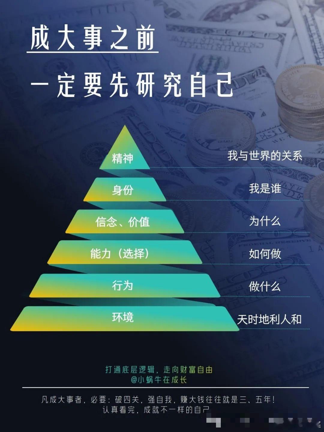 心理学[超话]  能影响一个人最大的能力是「看见」。你想想，自己会喜欢什么样的人