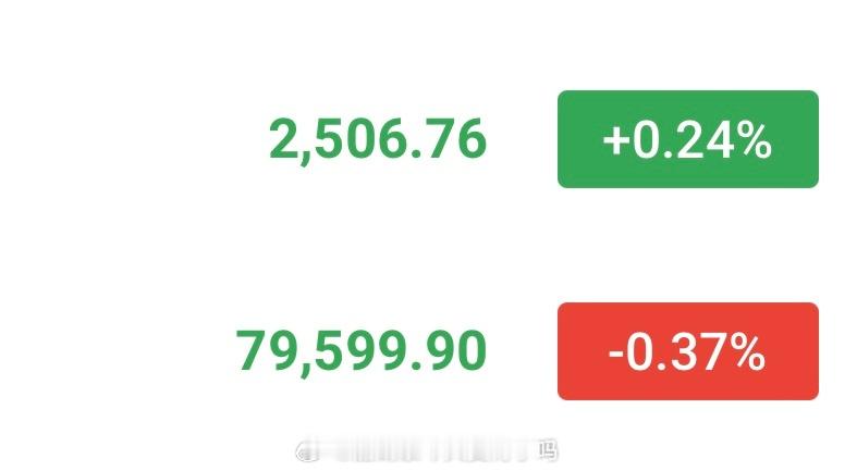 今天没有美股，预期不要太大，小哆怡情 ​​​