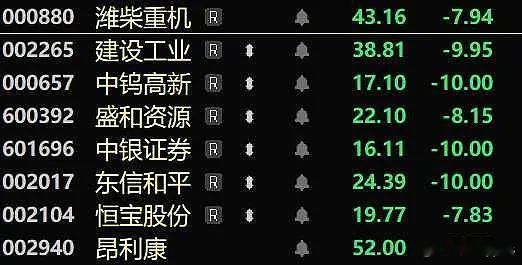 怎么我一进来就不抱团了？[挖鼻] ​​​