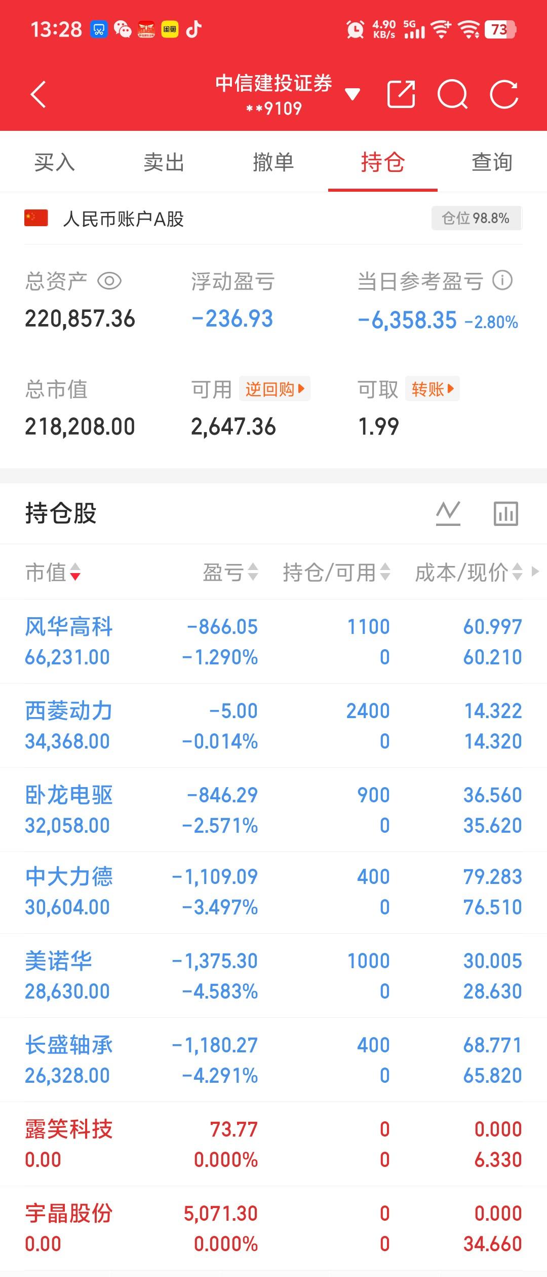 买定离手了，仅供参考！