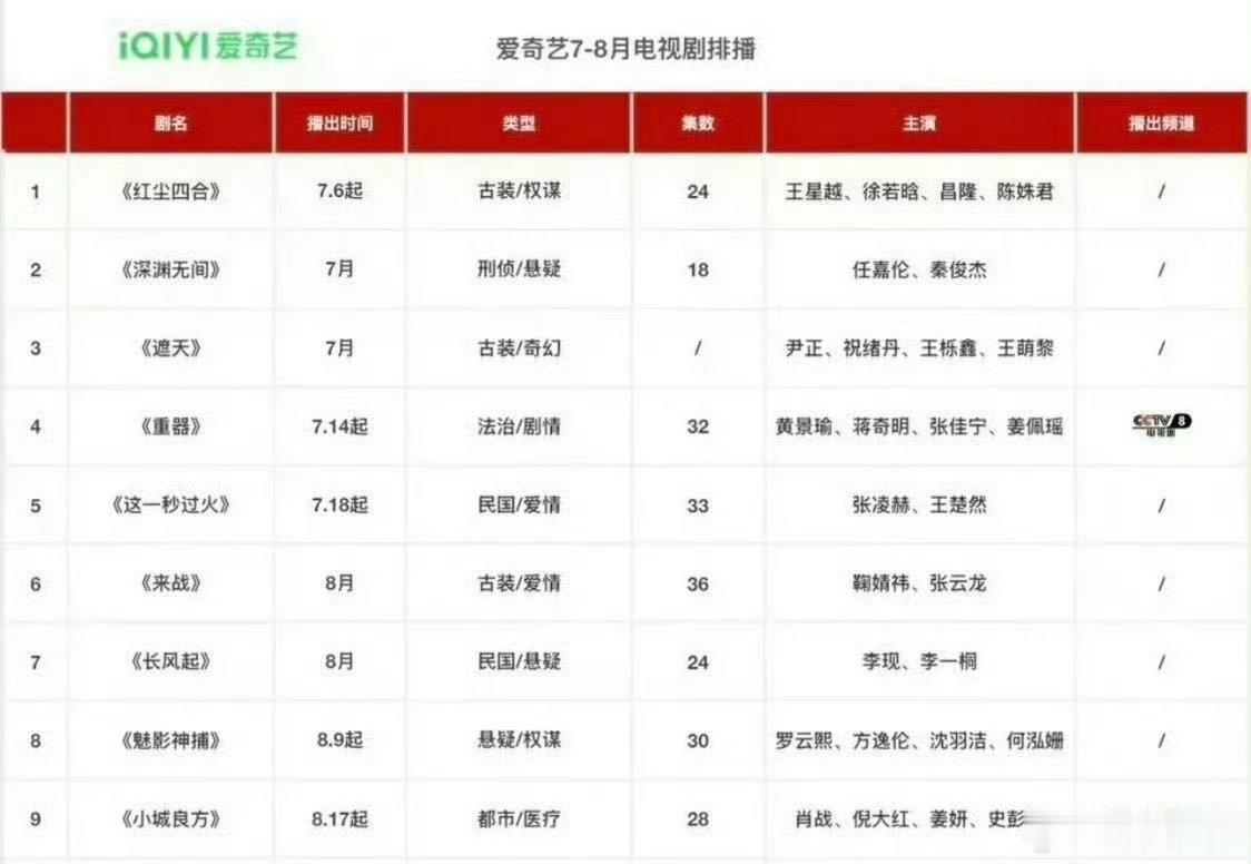 曝小城良方8月排播曝肖战小城良方8月排播褪去浮华扎根小城，肖战将刘铮亮的坚韧与温