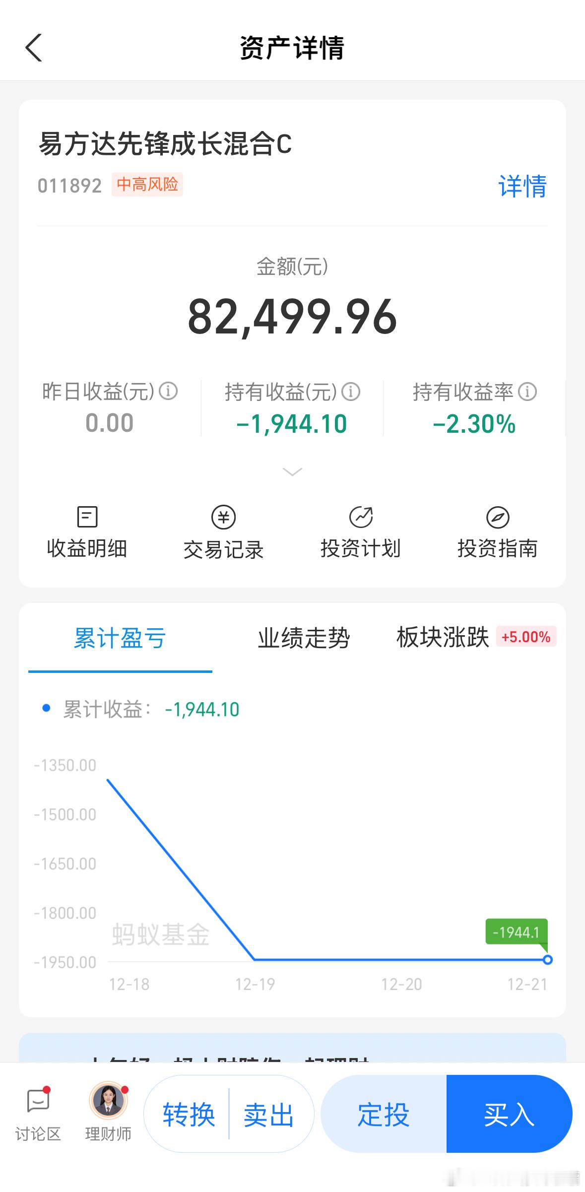 场外专属操作CPO基金，专属群一样值得。a股