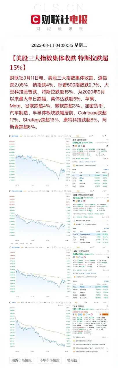 美股血洗特斯拉，特斯拉股大跌15%，英伟达下跌5%，科技七巨头集体下跌，以科技为