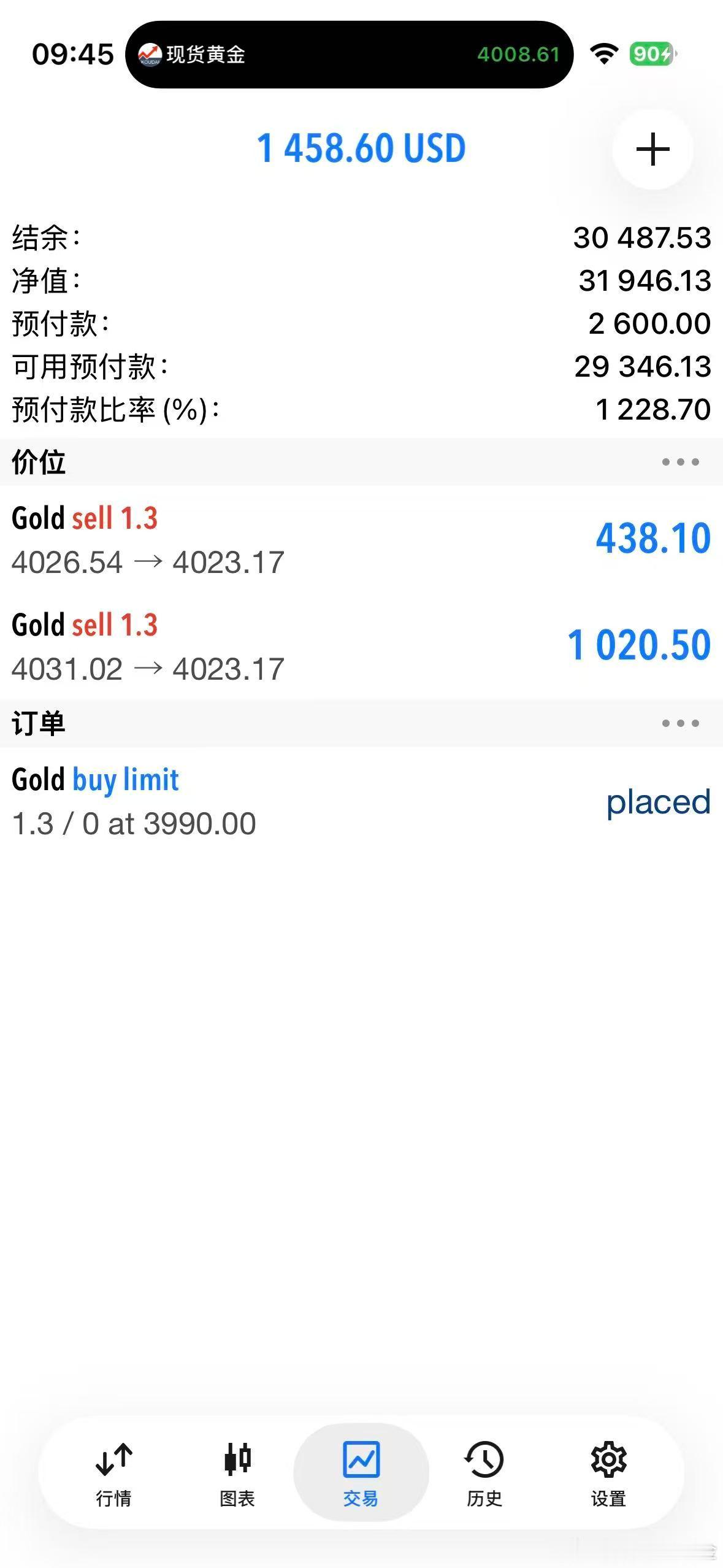 外汇黄金 最低下探4022位置！现价4023全平！ 