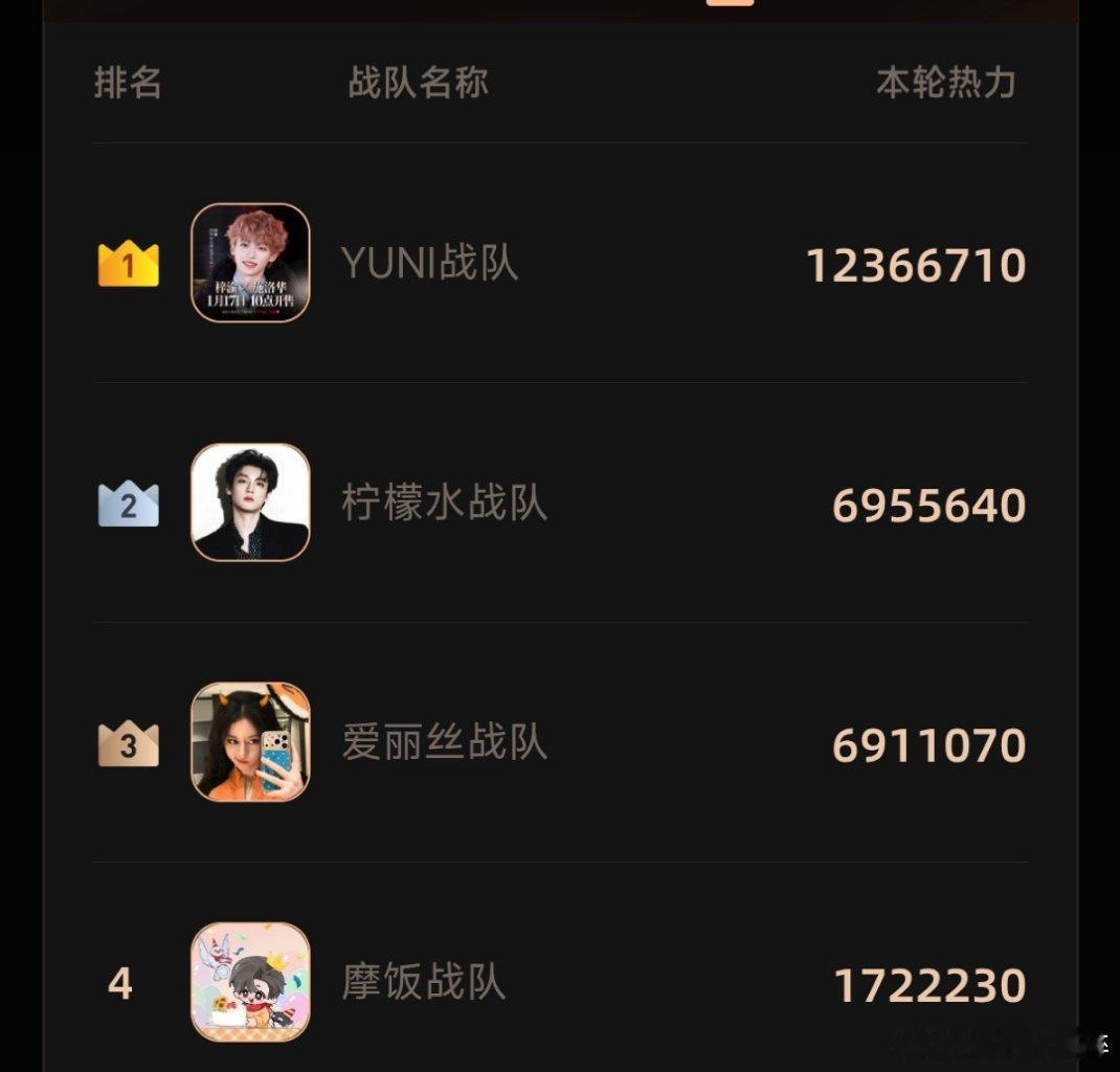 今天微博之夜梓渝vs田栩宁迪丽热巴vs刘宇宁周深vs杨紫十个勤天vs王一博鞠婧祎