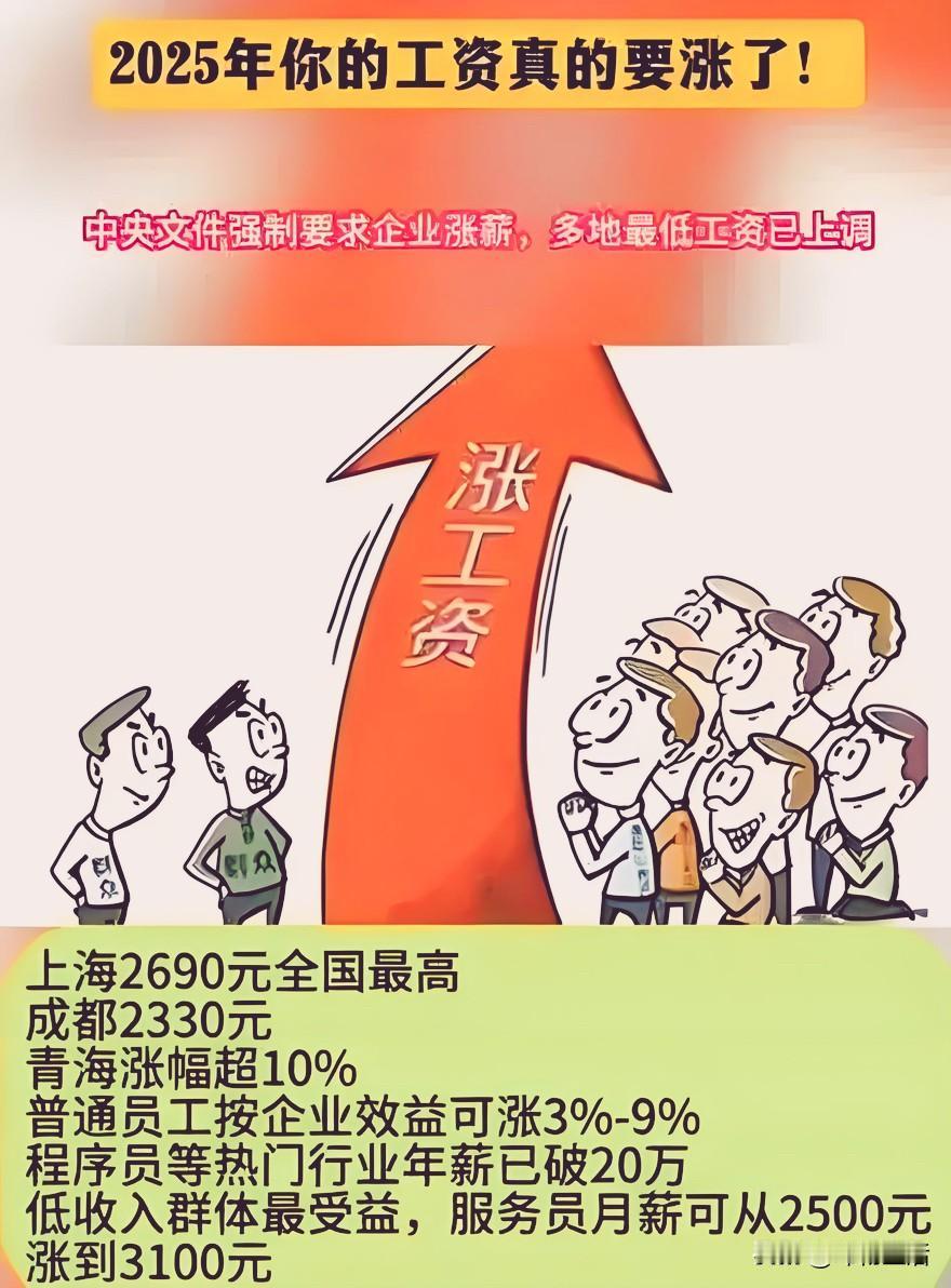 最低工资普涨，民生温度可感
近日，人社部公布最新数据：31个省份最低工资标准第一