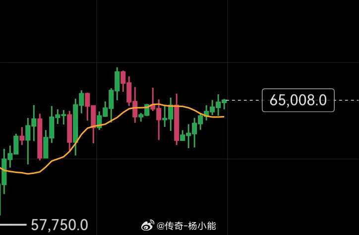 这到底是弄啥了！64000-65000憋这么久，这要憋多大的招啊。 