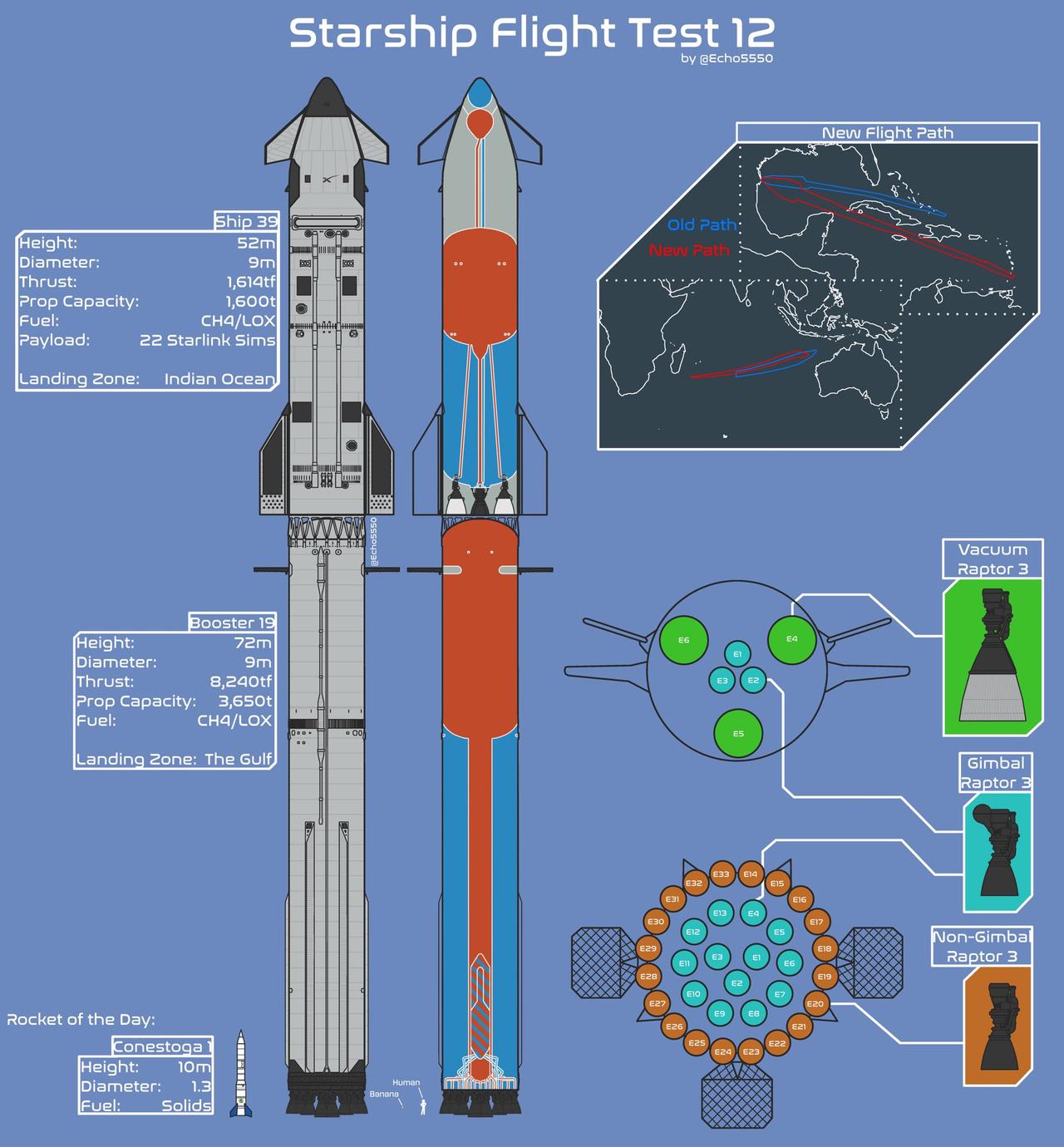 SpaceX Starship 的第十二次飞行计划于明天进行，预计在美国中部夏令