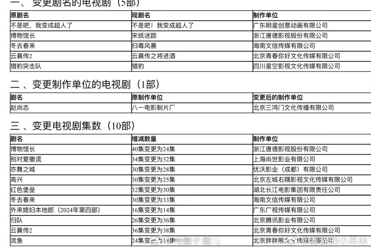 恋人过审赵露思《恋人》集数由24集变更为14集，剧方这是要及时止损了，这个项目早