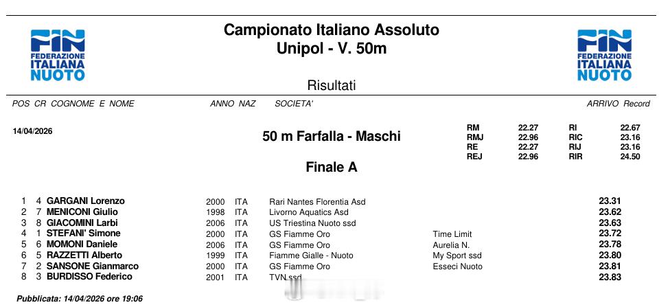 意大利游泳锦标赛 第一天决赛男50仰：Michelle Lamberti 24.