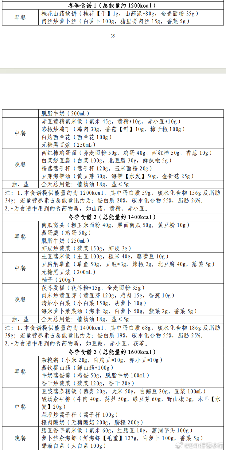 【2026年3月15日健身打卡楼】天神镇楼～宝宝们一定要坚持打卡哦💛💛💛 