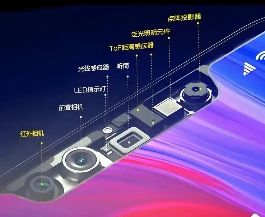 刷到iPhone面容解锁不需要摄像头是不是有点懵？其实这说法不算错，只是大家理解