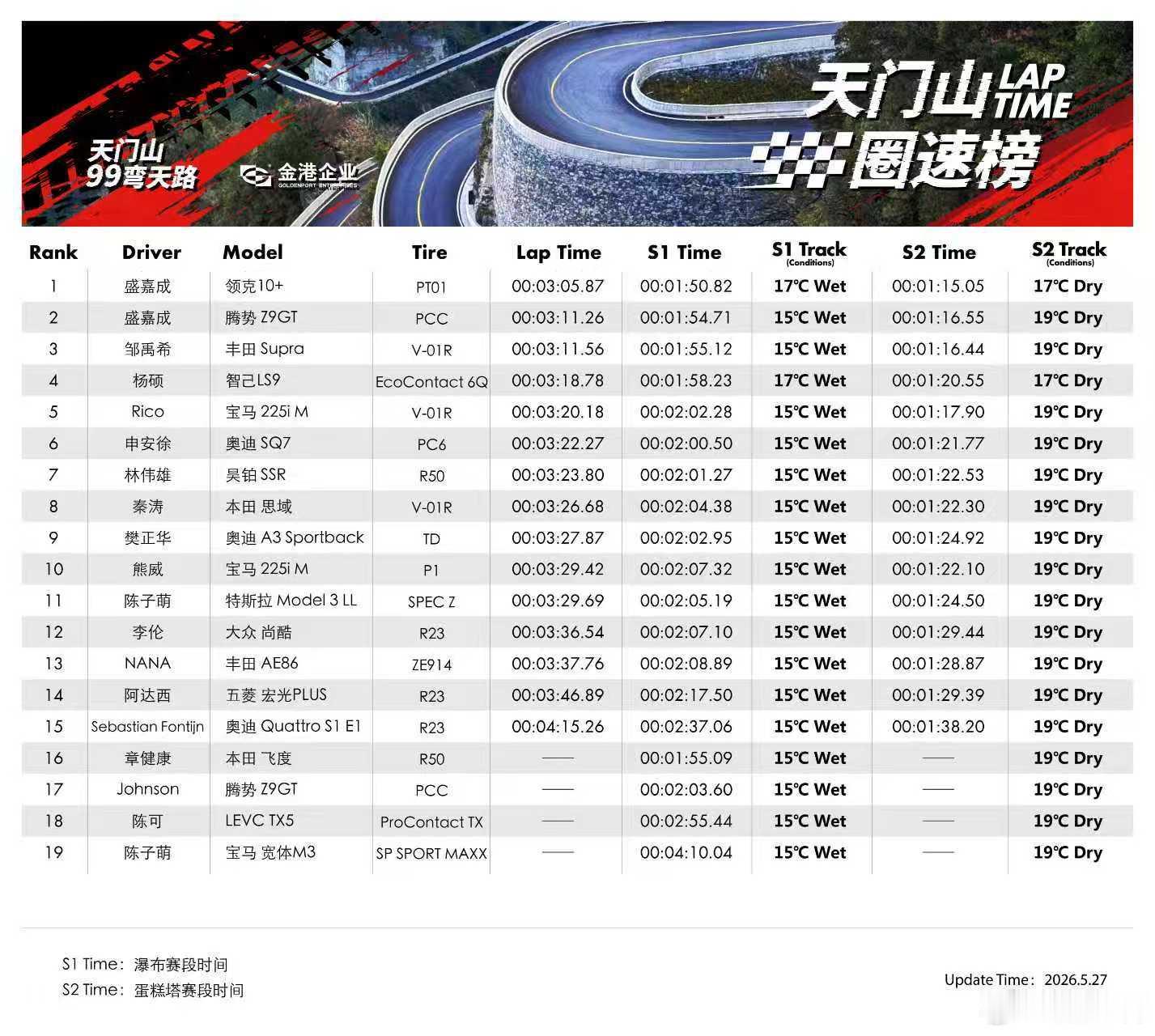 从赛道到公路，领克10+把冠军实力写进基因作为中国第一运动汽车品牌，领克深耕汽车