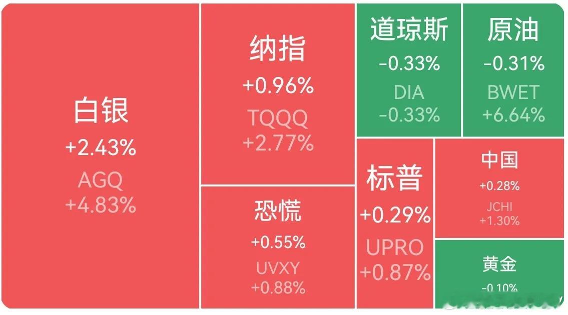 美股三大指数收盘涨跌不一 热门中概股多数下跌 夜盘富时A50指数微涨收盘周五美股