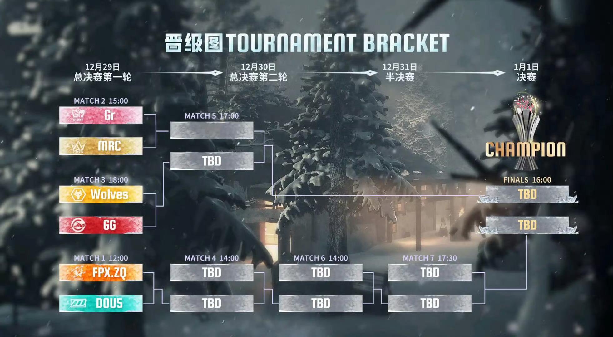 第五人格赛事[超话]  【总决赛D1赛程】明日12:00➡️FPX.ZQ vs 