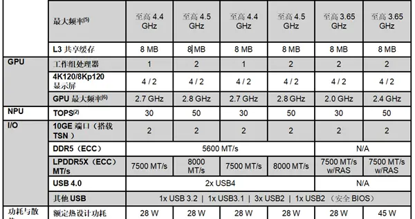 生命周期長達(dá)10年！AMD推出新一代銳龍AI嵌入式處理器：性能暴增125%