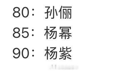网友评选各年龄段Top花只认可这个 ​​​