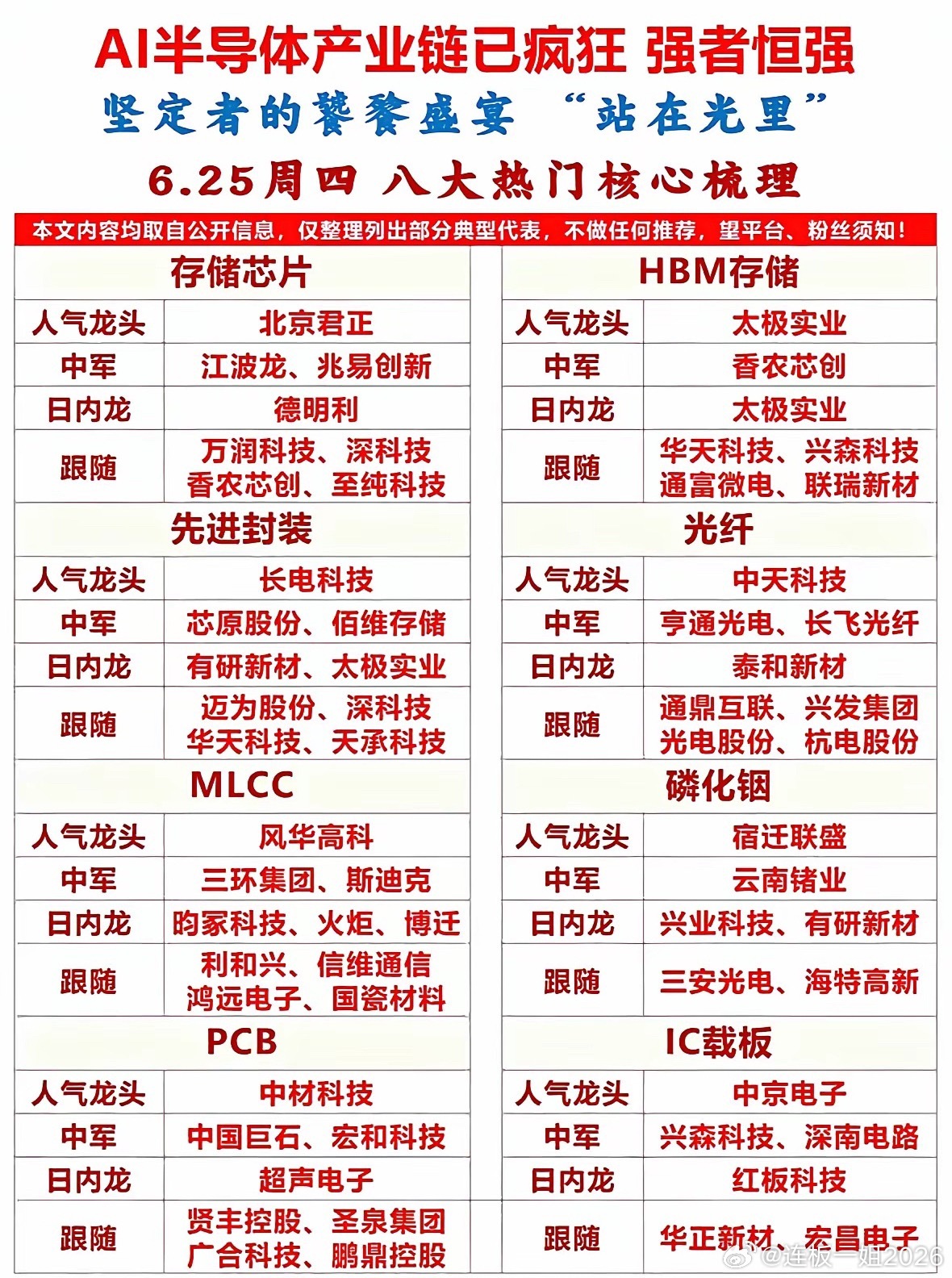 AI半导体产业链强势股盘点，抓住投资机会！ 