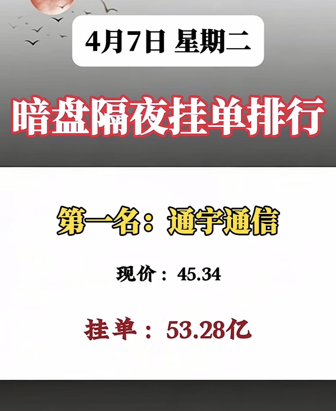 4月7日周二暗盘隔夜挂单排行榜揭晓

4月7日，三维股份在暗盘隔夜挂单排行中排第
