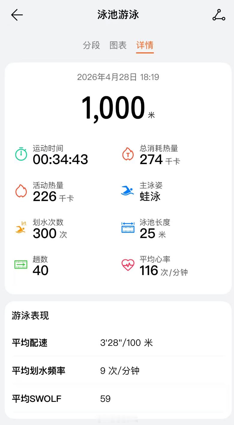 游泳归来，看到一辆气场十足的车。这是…… 本尊？对了，今年已经运动50次啦！ 2