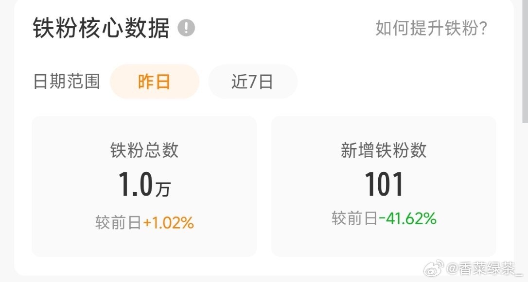 哇靠俺竟然有1w个小铁了！！！